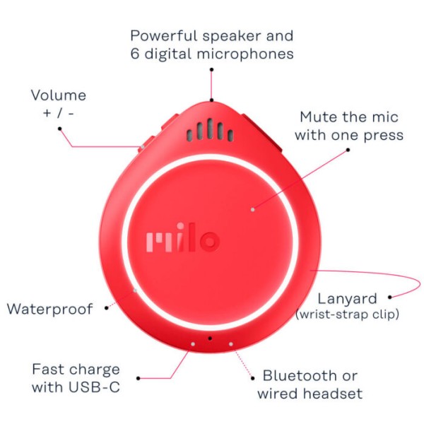 MILO: ACTION COMMUNICATOR